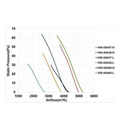 فن آکسیال دمنده ایلکا فلزی مدل VIK-45A4T-L
