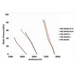فن آکسیال دمنده ایلکا فلزی مدل VIK-50A4T-L