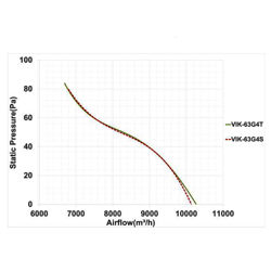 فن آکسیال دمنده ایلکا فلزی مدل VIK-63G4T