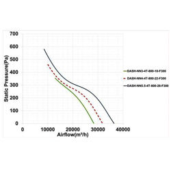 فن آکسیال دمنده سیلندری تخلیه دود مدل DAMH-NN18.5-4T-1250-25-F300