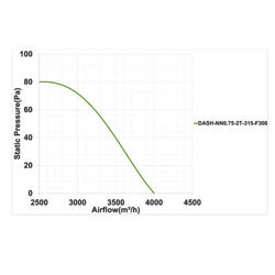 فن آکسیال دمنده سیلندری تخلیه دود مدل DASH-NN0.75-2T-315-F300