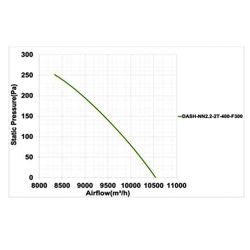 فن آکسیال دمنده سیلندری تخلیه دود مدل DASH-NN2.2-2T-400-F300