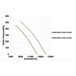 فن آکسیال دمنده سیلندری تخلیه دود مدل DASH-NN4-2T-560-14-F300