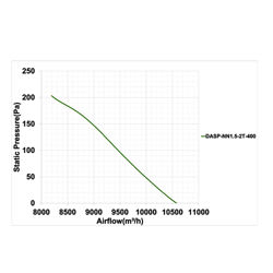 فن آکسیال دمنده سیلندری مدل DASP-NN1.5-2T-400
