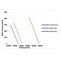 فن آکسیال دمنده سیلندری مدل DASP-NN4-2T-560-14deg
