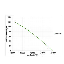 فن آکسیال دمنده یوروونت های بلید مدل VIP-80R6T3