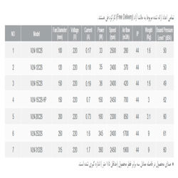 فن بین کانالی لاین ونت دمنده مدل VLN-15C2S-HP