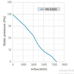 فن دمنده قاب دار ایلکای مدل VIK-63Z6S