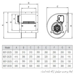فن سانتریفیوژ دو طرفه فوروارد دمنده مدل BEF-25-25F4S1