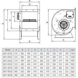 فن سانتریفیوژ دو طرفه فوروارد دمنده مدل BEF-25-25F6S