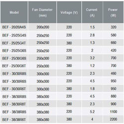 فن سانتریفیوژ دو طرفه فوروارد دمنده مدل BEF-25-25G4T