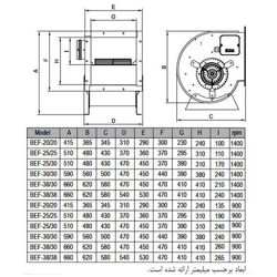 فن سانتریفیوژ دو طرفه فوروارد دمنده مدل BEF-38-38R8S