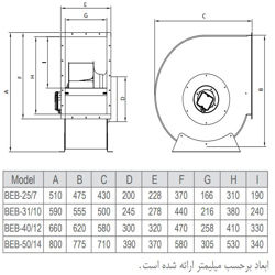 فن سانتریفیوژ یک طرفه بکوارد دمنده مدل BEB-25-7A6S