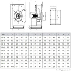 فن سانتریفیوژ یک طرفه بکوارد دمنده مدل BIB-71-18-KN140-6T