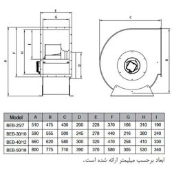 فن سانتریفیوژ یک طرفه بکوارد دمنده مدل BEB-30-10A6S