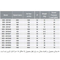 فن سانتریفیوژ یک طرفه بکوارد دمنده مدل BEB-50-16R4S