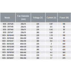 فن سانتریفیوژ یک طرفه بکوارد دمنده مدل BEB-50-16R4S