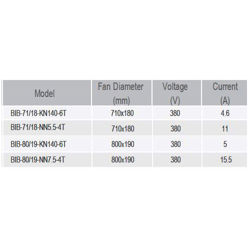 فن سانتریفیوژ یک طرفه بکوارد دمنده مدل BIB-71-18-NN5.5-4T