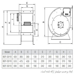 فن سانتریفیوژ یک طرفه فوروارد دمنده مدل BEF-20-10A4S