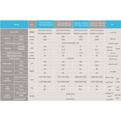 فن کوئل تراست داکتی سه ردیفه مدل (TMFCD3-800L(R