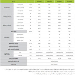 فن کوئل گرین سقفی - زمینی 800 cfm
