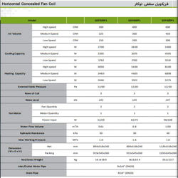 فن کوئل گرین سقفی توکار 300 cfm