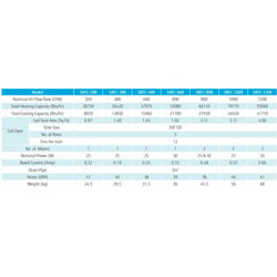 فن کویل ساران زمینی بالا زن 600