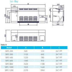 فن کویل ساران زمینی بالا زن 600