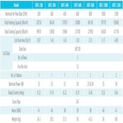 فن کویل سقفی توکار ساران 200