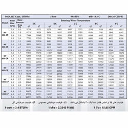 فن کویل سقفی توکار میتسویی MF300-CP