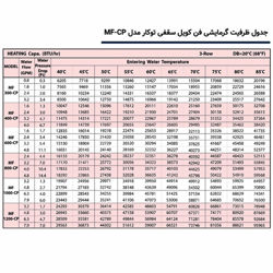 فن کویل سقفی توکار میتسویی MF400-CP