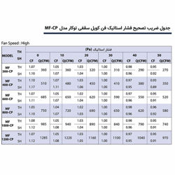 فن کویل سقفی توکار میتسویی MF400-CP