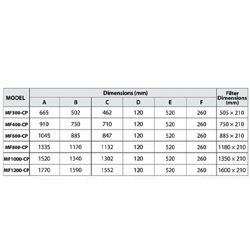 فن کویل سقفی توکار میتسویی MF1000-CP