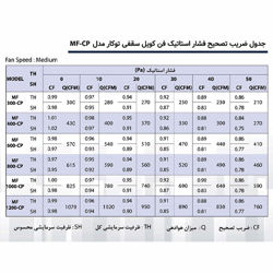 فن کویل سقفی توکار میتسویی MF1000-CP