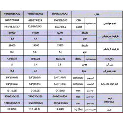 فن کویل گلدیران سقفی توکار 400cfm