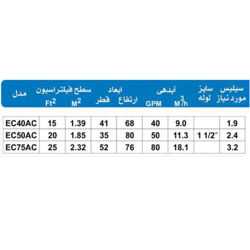 فیلتر دیاتومه ای هایوارد EC75AC