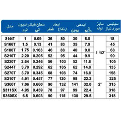 فیلتر شنی فایبر گلاس هایوارد S360SX