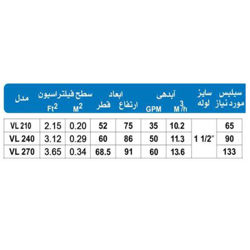 فیلتر شنی فایبر گلاس هایوارد VL 240 