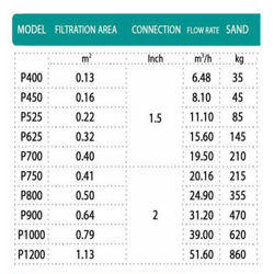 فیلتر شنی فایبر گلاس هایپر پول P450