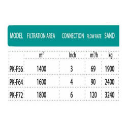 فیلتر شنی فایبر گلاس هایپر پول PK-F64