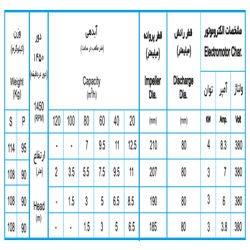 لجن کش نوید سهند 210-80 با موتور 3 کیلووات