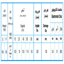 لجن کش نوید سهند 220-100 با موتور 5.5 کیلووات