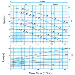 لجن کش نوید سهند 250-100 با موتور 15 کیلووات