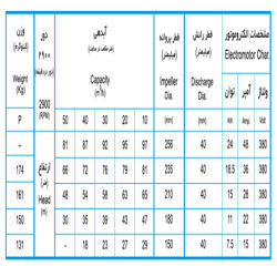 لجن کش نوید سهند 250-40 با موتور 24 کیلووات