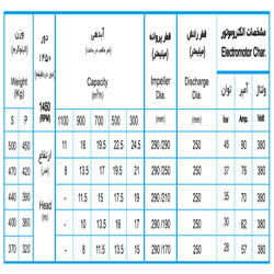 لجن کش نوید سهند 290-250 با موتور 30 کیلووات