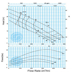 لجن کش نوید سهند 315-150 با موتور 15 کیلووات