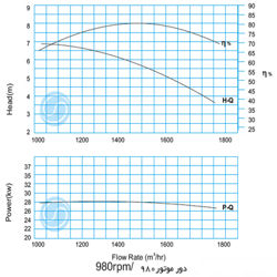 لجن کش نوید سهند 320-350 با موتور 37 کیلووات
