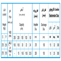 لجن کش نوید سهند 350-100 با موتور 15 کیلووات