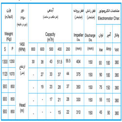 لجن کش نوید سهند 400-150 با موتور 45 کیلووات