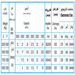 لجن کش نوید سهند 540-500 با موتور 200 کیلووات